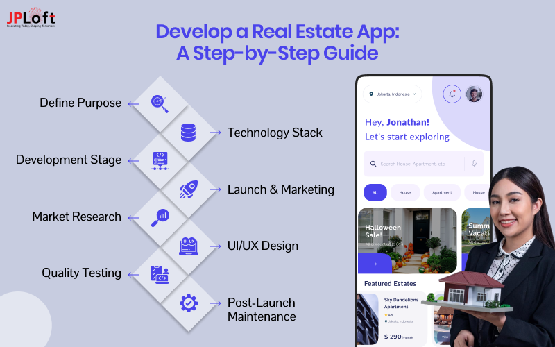 Develop a Real Estate App